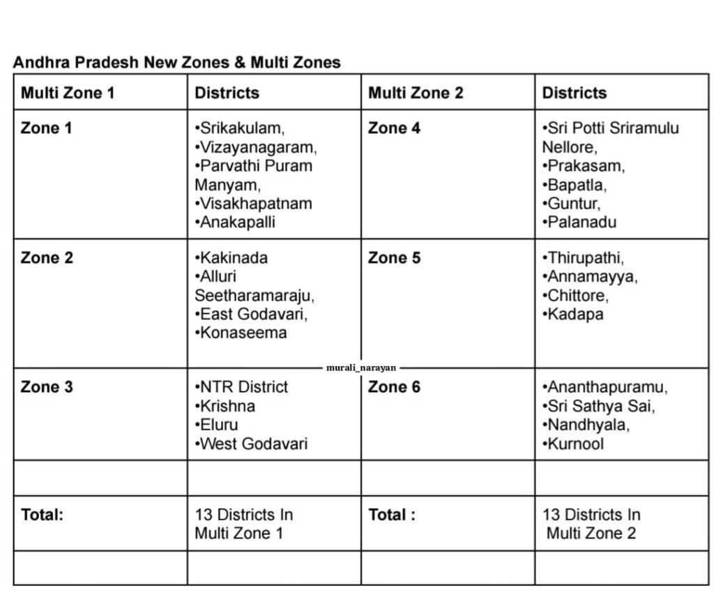 ఆంధ్ర ప్రదేశ్ నూతన జోన్స్ & మల్టీ జోన్స్ :