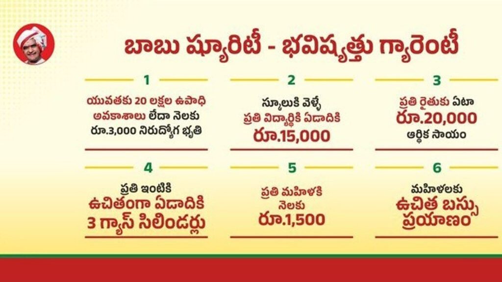 బాబు..!మహిళలకు రూ.1500 ఎప్పుడిస్తారు