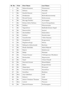 వియత్నాంలో బోల్తా పడిన బోటులో ప్రయాణించిన 32 మంది ప్రయాణికుల జాబితా