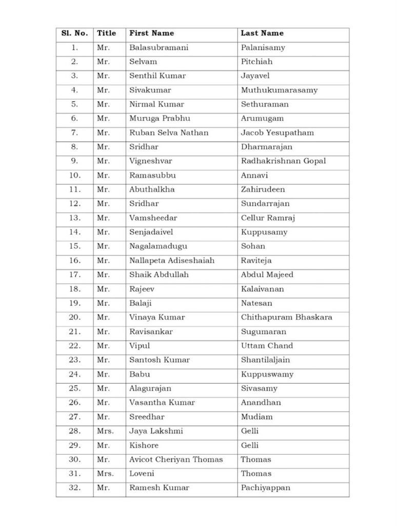వియత్నాంలో బోల్తా పడిన బోటులో ప్రయాణించిన 32 మంది ప్రయాణికుల జాబితా