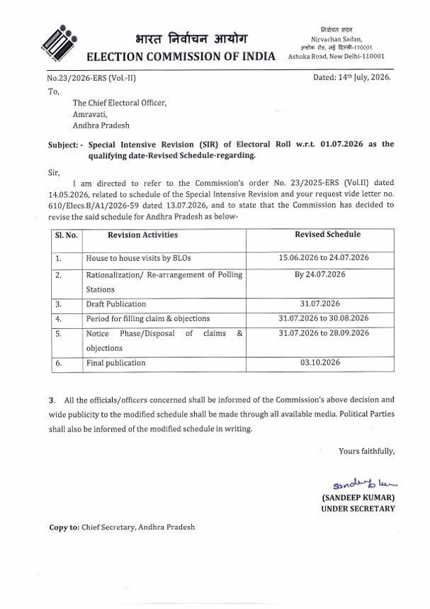 ఏపీలో ఓటర్ల జాబితా సవరణ గడువు పెంపు