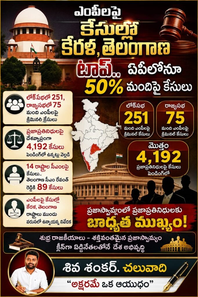 ఎంపీలపై కేసుల్లో కేరళ, తెలంగాణ టాప్.. ఏపీలోనూ 50 శాతం మందిపై కేసులు