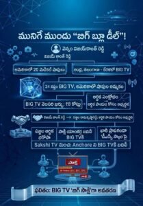మునిగే ముందు “బిగ్ బ్లూ డీల్”!