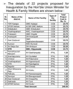 రూ.249.50 కోట్ల విలువైన ఆరోగ్య ప్రాజెక్టుల ప్రారంభోత్సవం
