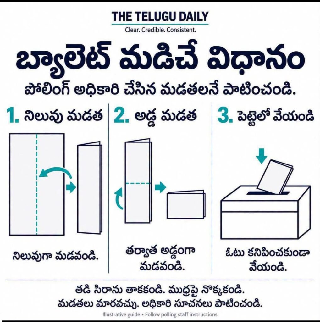 బ్యాలెట్ పేపర్ మడిచే విధానం.