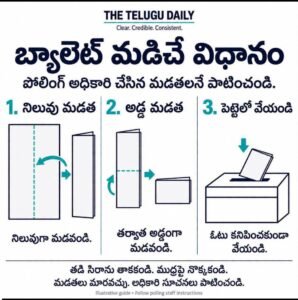 బ్యాలెట్ పేపర్ మడిచే విధానం.